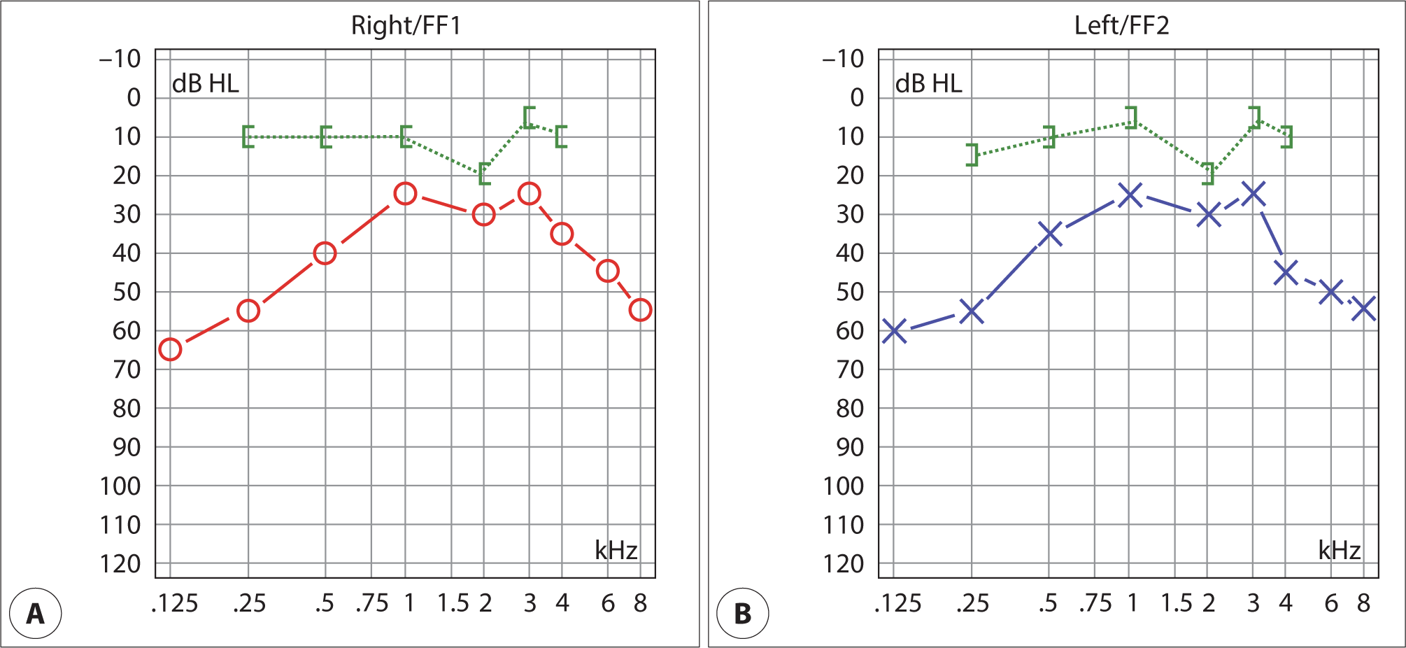 jcohns-34-4-167-g2